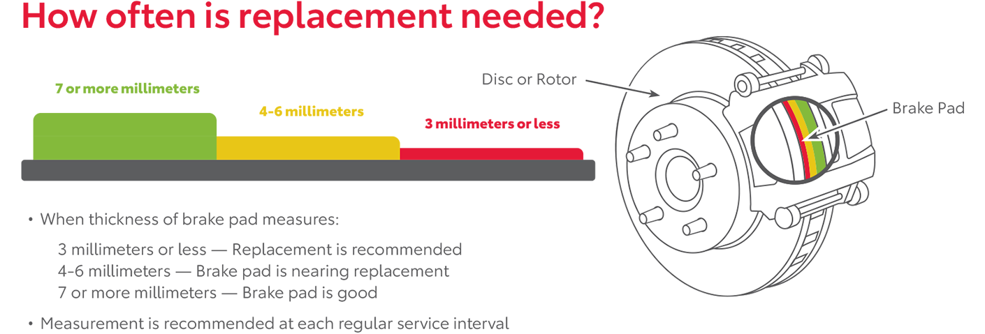 How Often Is Replacement Needed | Toyota of Bristol in Bristol TN