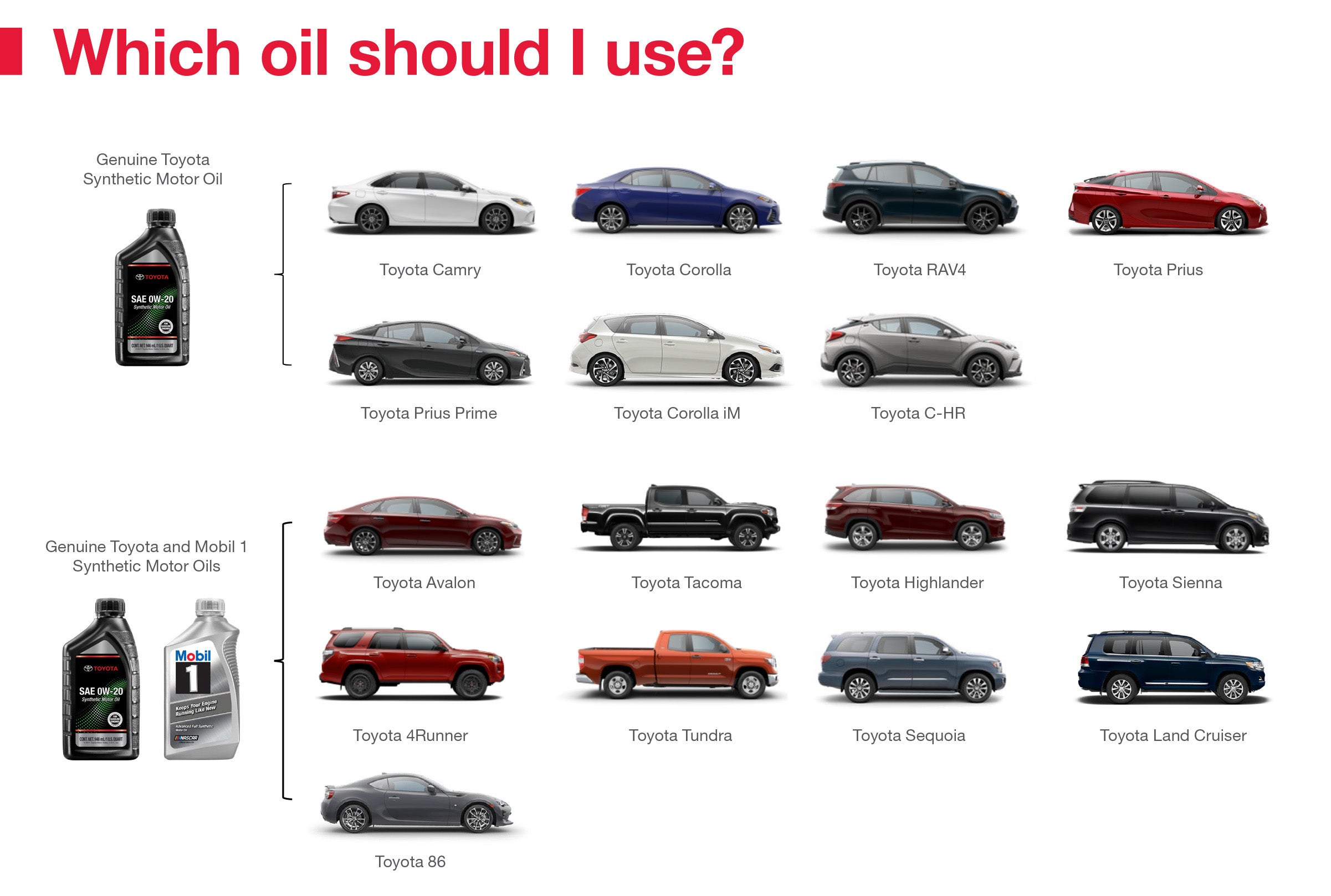 Which Oil Should I Use | Toyota of Bristol in Bristol TN